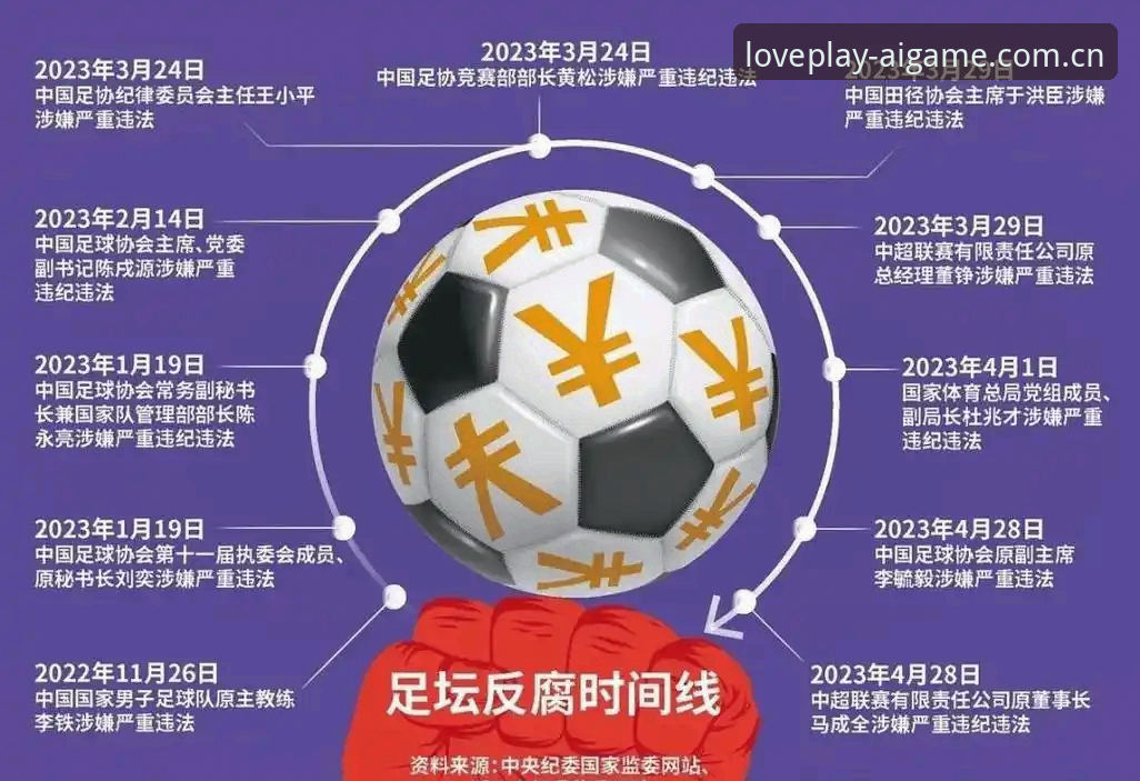 资深行业观察者分享：足协第三批禁足名单发布，中国足球反腐进入深水区
